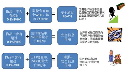 出口歐盟必備 口罩等防護(hù)產(chǎn)品除了CE認(rèn)證，還需關(guān)注MDD/MDR合規(guī)